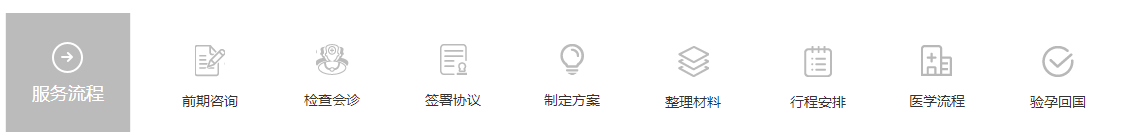 孕道国际深圳爱家供卵网服务流程